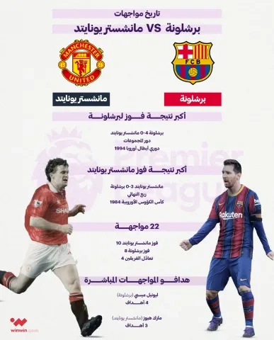 تاريخ مواجهات برشلونة ومانشستر يونايتد (winwin)
