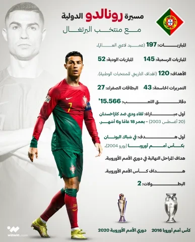مسيرة رونالدو الدولية مع منتخب البرتغال (winwin) ون ون winwin