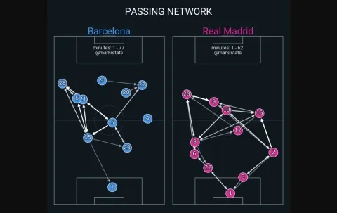 الكللاسيكو