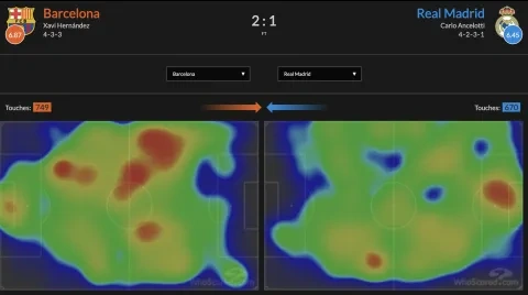 الخريطة الحرارية للكلاسيكو