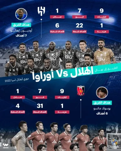 الهلال أوراوا دوري أبطال آسيا ون ون winwin