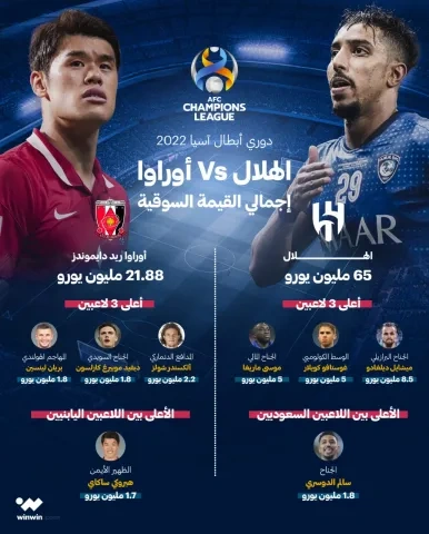 الهلال أوراوا دوري أبطال آسيا ون ون winwin