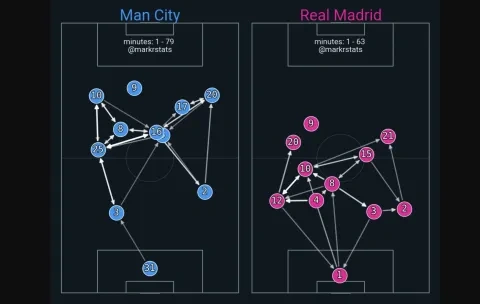 مانشستر سيتي