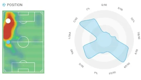 الخريطة الحرارية لمصطفى شلبي 