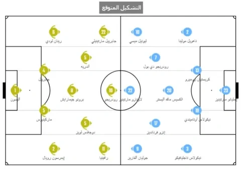 التشكيل المتوقع للبرازيل والأرجنتين