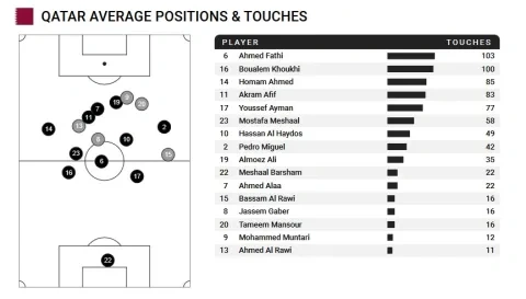 قطر ون ون winwin