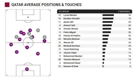 قطر ون ون winwin