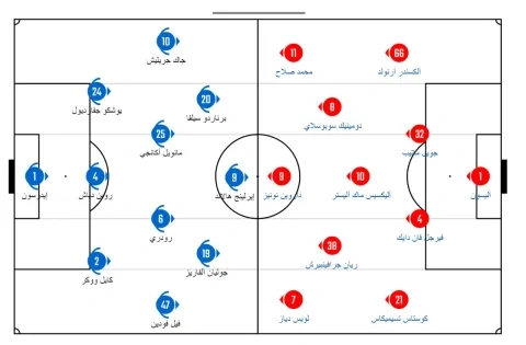 يعود الدوري الإنجليزي بقوة بعد التوقف الدولي بقمة بين مانشستر سيتي وليفربول