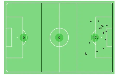 فرص منتخب كولومبيا
