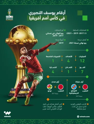 يوسف النصيري أمام فرصة لدخول تاريخ كأس أفريقيا
