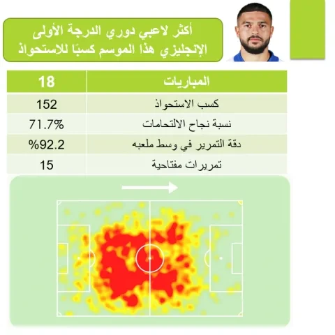 أرقام سام مرسي
