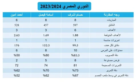 الدوري المصري