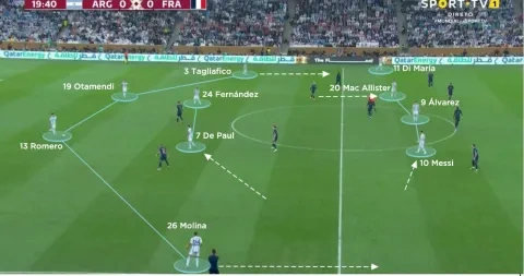 منتخب الأرجنتين ون ون winwin