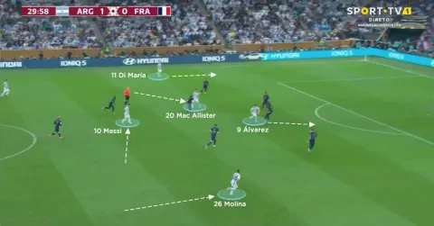 أنخيل دي ماريا ون ون winwin