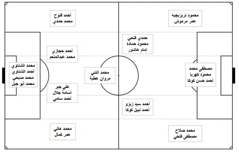 قائمة لاعبي منتخب مصر تحسبا للمشاركة في كان 2023
