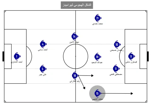 بيراميدز ون ون winwin