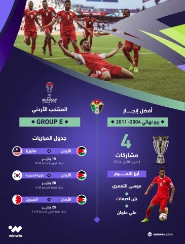 تاريخ المنتخب الأردني