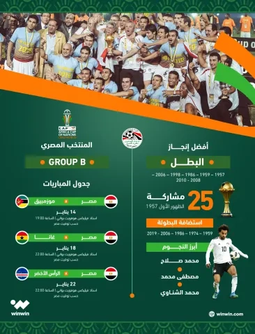 أرقام منتخب مصر في كأس أمم أفريقيا