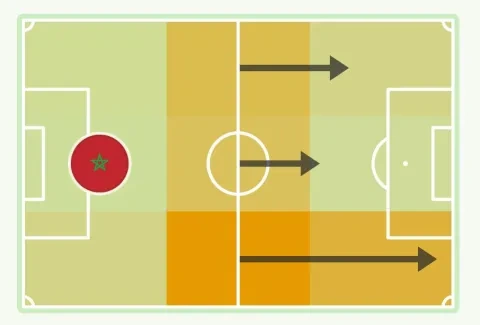 خريطة هجومات منتخب المغرب في مباراة تنزانيا