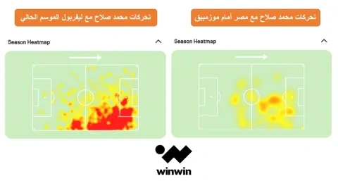تحركات محمد صلاح في مواجهة موزمبيق