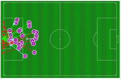 خارطة تسديدات منتخب السعودية في مباراة قيرغيزستان
