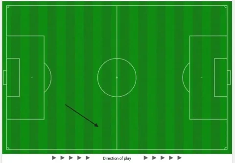 تمريرة واحدة من يوسف عطال لمحرز خلال&nbsp;75&nbsp;دقيقة