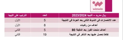 ريال مدريد (winwin)