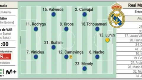 آس تكشف عن التشكيلة المحتملة لريال مدريد ضد لايبزيغ
