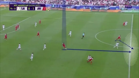 من مباراة الأردن وطاجيكستان (winwin)