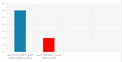التمريرات البينية في الدوري المصري والبريميرليغ ون ون winwin