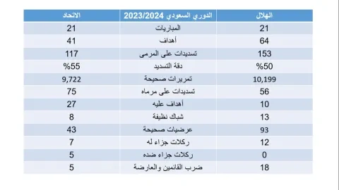 الهلال والاتحاد