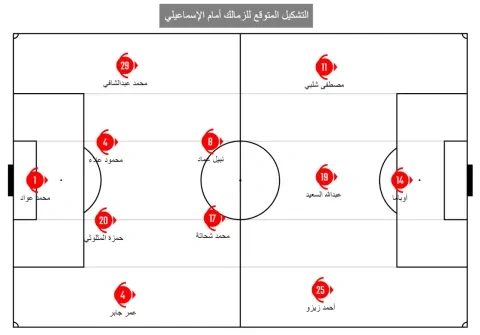 التشكيل المتوقع لنادي الزمالك في مواجهة المقاولون القادمة (winwin)