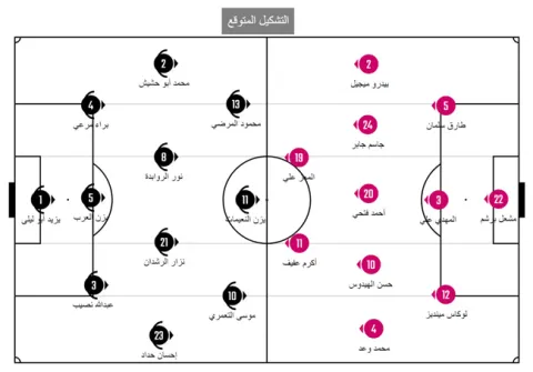 qatar v jordan قطر والأردن