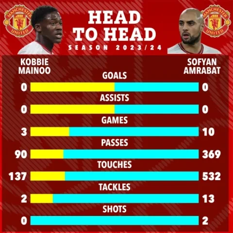 سفيان أمرابط