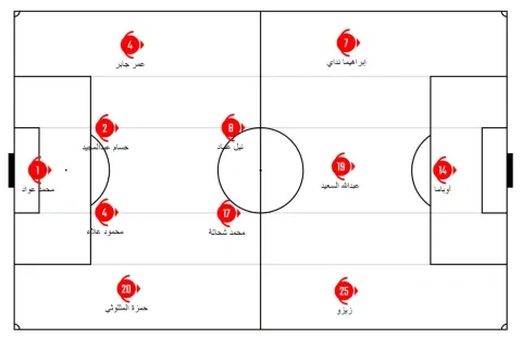 الزمالك (WINWIN)