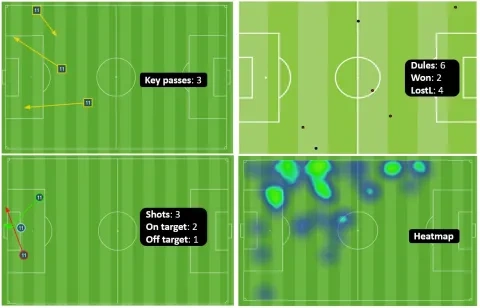 أرقام محمد صلاح في مباراة ليفربول ومانشستر يونايتد بربع نهائي كأس الاتحاد الإنجليزي