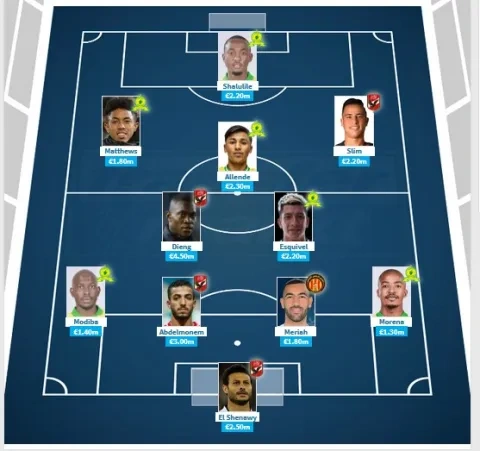 تشكيل اللاعبين الأغلى في دوري أبطال أفريقيا