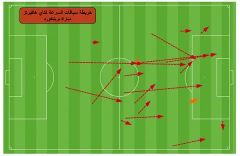 سباقات سرعة للألماني كاي هافيرتز في مباراة برينتفورد ون ون winwin 