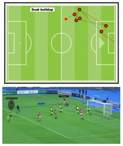 رسم بياني يوضّح اعتماد الأهلي على التونسي علي معلول "هجومياً" (winwin)