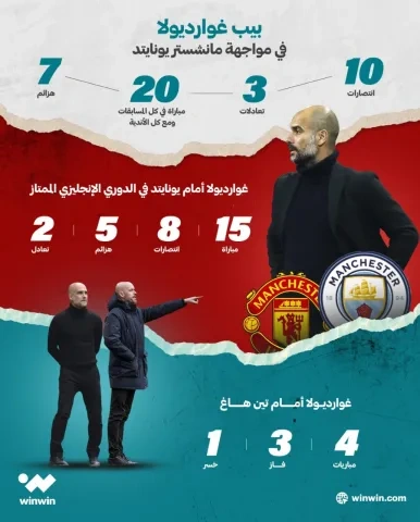 بيب غوارديولا في مواجهة مانشستر يونايتد