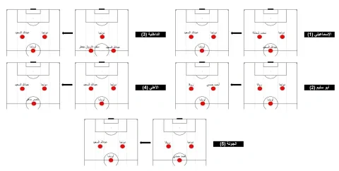 تشكيلات الزمالك في وسط الملعب