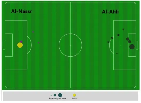النصر والاهلي (winwin)