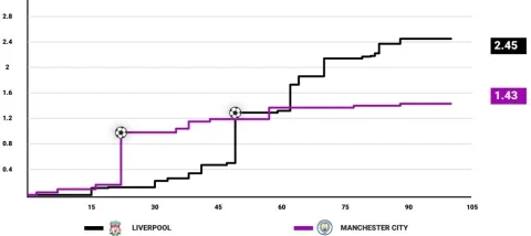 ليفربول مانشستر سيتي (winwin)