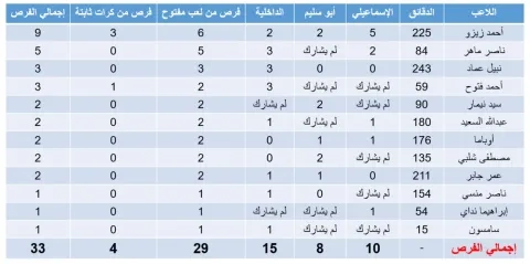 الزمالك (winwin)