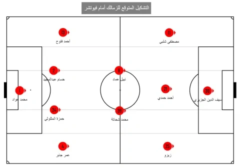 التشكيل المتوقع للزمالك أمام مودرن فيوتشر