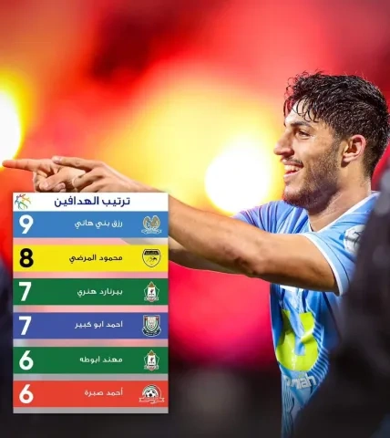 إحصائيات رزق بني هاني مهاجم الفيصلي