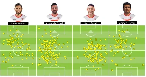 خريطة لمسات رباعي الزمالك أمام الاتحاد السكندري