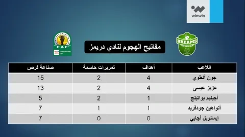 مفاتيح لعب دريمز