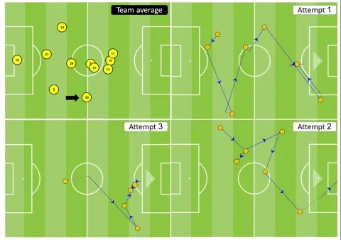 الفكرة التكتيكية لدريمز