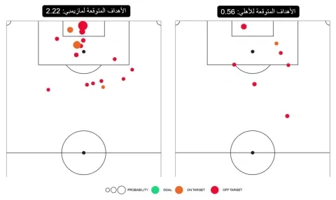 الأهداف المتوقعة للأهلي ومازيمبي